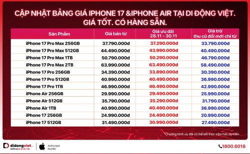 Black Friday sale lớn nhất năm, iPhone 17 Pro Max cũng về giá chưa từng có