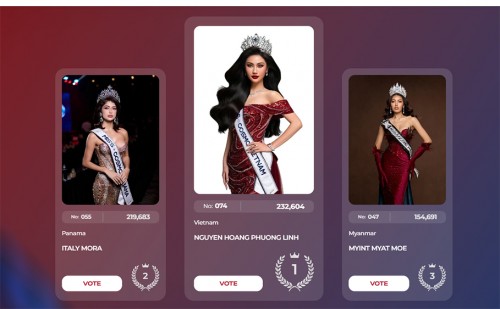 HOA HẬU PHƯƠNG LINH VƯƠN LÊN DẪN ĐẦU NGOẠN MỤC CHỈ SAU CHƯA ĐẦY 1 NGÀY BÌNH CHỌN MISS COSMO 2025